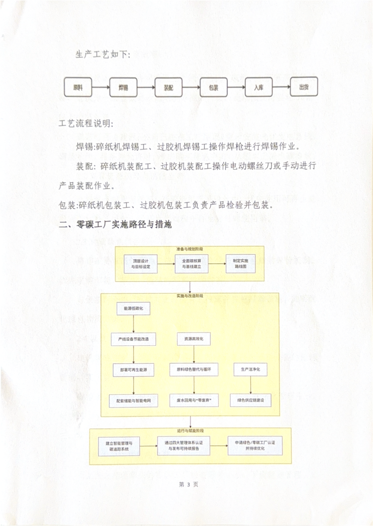 零碳工厂发展战略及实施方案_02.png
